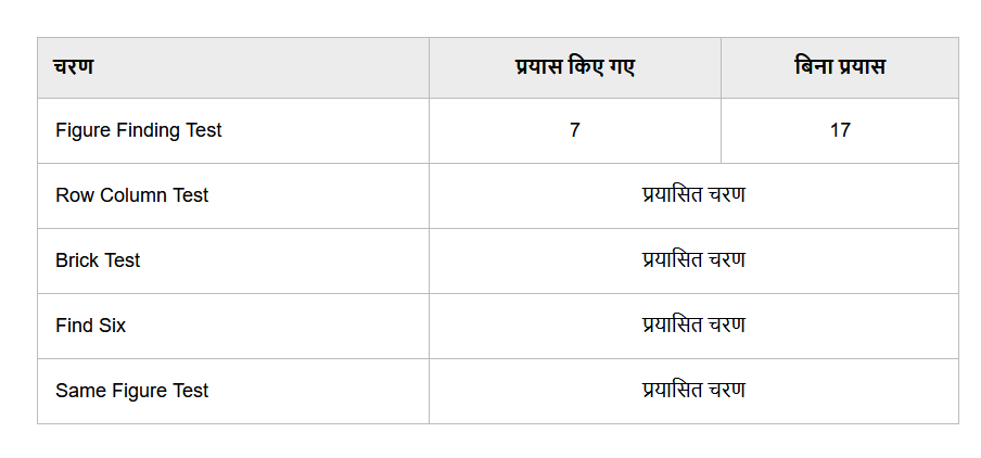 RRB ALP CBAT Performance Analysis Report