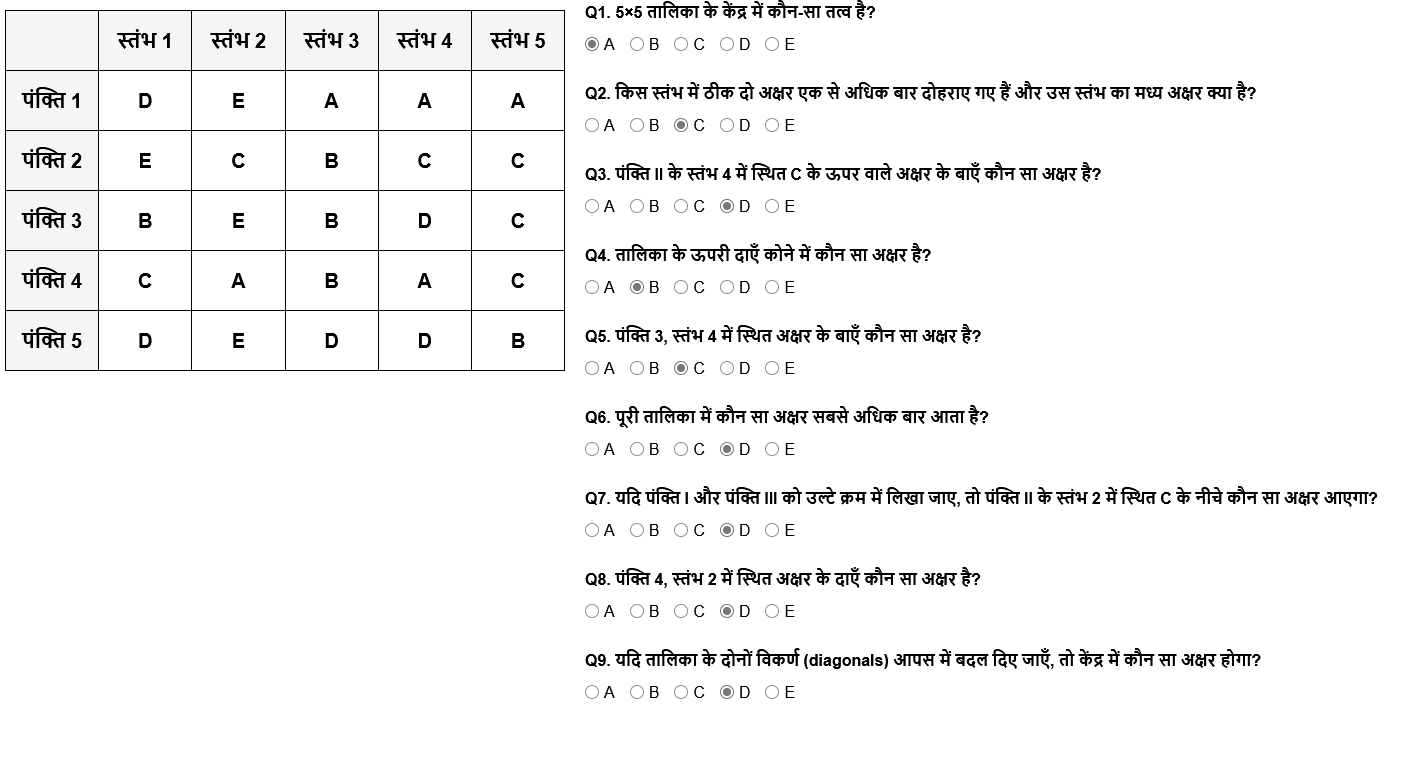 RRB ALP CBAT Row Column Test Questions